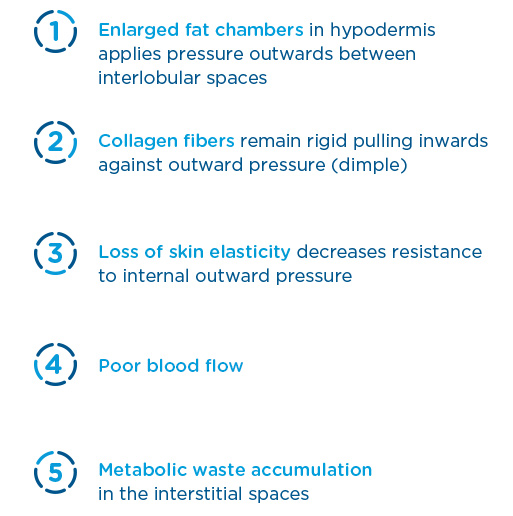 Emtone how does it work image 1a Emtone how does it work image 1a